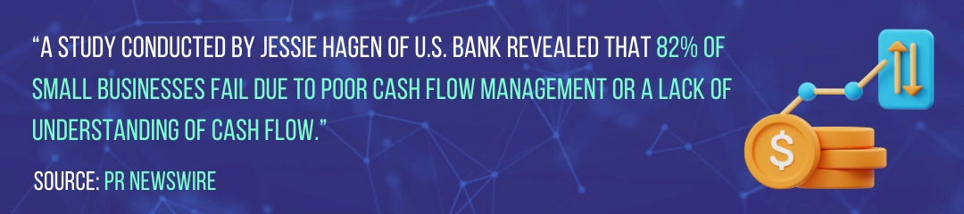 How Do You Interpret Financial Statements