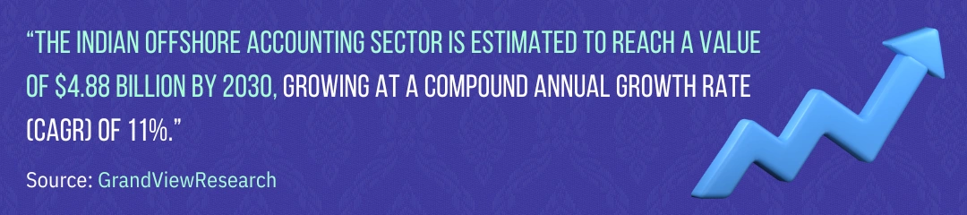  Accounting Services